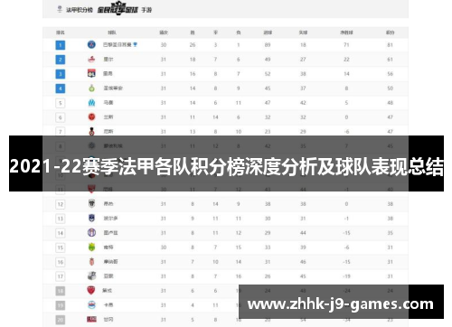 2021-22赛季法甲各队积分榜深度分析及球队表现总结