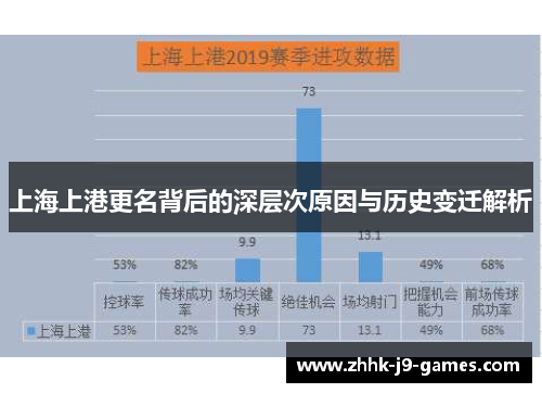 上海上港更名背后的深层次原因与历史变迁解析