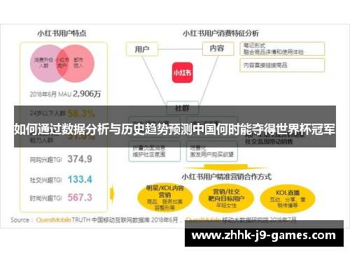 如何通过数据分析与历史趋势预测中国何时能夺得世界杯冠军