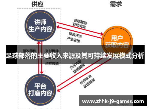 足球部落的主要收入来源及其可持续发展模式分析