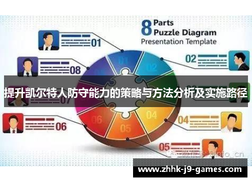 提升凯尔特人防守能力的策略与方法分析及实施路径
