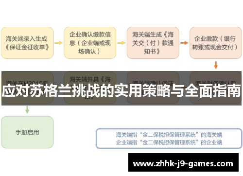应对苏格兰挑战的实用策略与全面指南