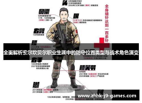 全面解析索尔坎贝尔职业生涯中的防守位置类型与战术角色演变 全面解析索尔坎贝尔职业生涯中的防守位置类型与战术角色演变