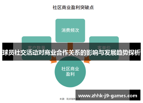 球员社交活动对商业合作关系的影响与发展趋势探析 球员社交活动对商业合作关系的影响与发展趋势探析