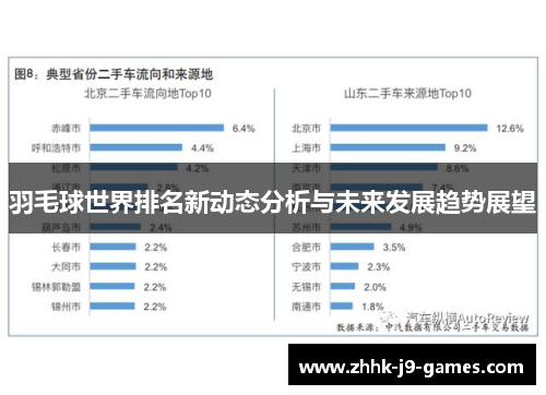 羽毛球世界排名新动态分析与未来发展趋势展望 羽毛球世界排名新动态分析与未来发展趋势展望