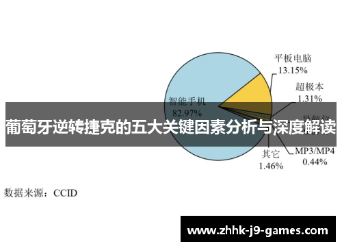 葡萄牙逆转捷克的五大关键因素分析与深度解读 葡萄牙逆转捷克的五大关键因素分析与深度解读