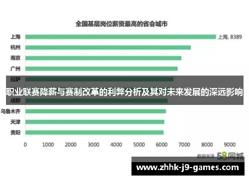 职业联赛降薪与赛制改革的利弊分析及其对未来发展的深远影响 职业联赛降薪与赛制改革的利弊分析及其对未来发展的深远影响