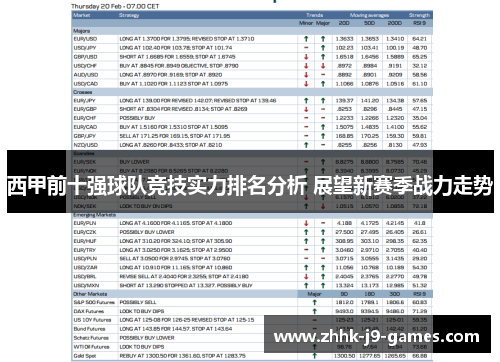 西甲前十强球队竞技实力排名分析 展望新赛季战力走势 西甲前十强球队竞技实力排名分析 展望新赛季战力走势