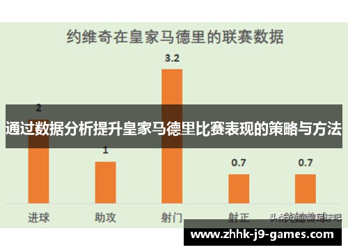 通过数据分析提升皇家马德里比赛表现的策略与方法 通过数据分析提升皇家马德里比赛表现的策略与方法