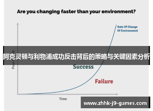 阿克灵顿与利物浦成功反击背后的策略与关键因素分析