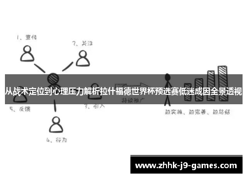 从战术定位到心理压力解析拉什福德世界杯预选赛低迷成因全景透视 从战术定位到心理压力解析拉什福德世界杯预选赛低迷成因全景透视
