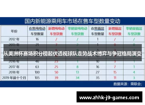 从美洲杯赛场积分榜起伏透视球队走势战术博弈与争冠格局演变