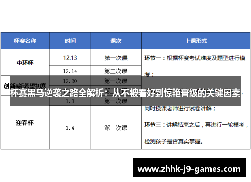 杯赛黑马逆袭之路全解析:从不被看好到惊艳晋级的关键因素 杯赛黑马逆袭之路全解析:从不被看好到惊艳晋级的关键因素