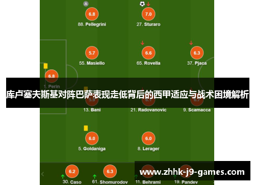 库卢塞夫斯基对阵巴萨表现走低背后的西甲适应与战术困境解析