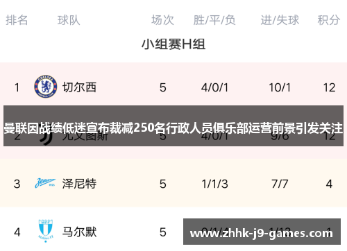 曼联因战绩低迷宣布裁减250名行政人员俱乐部运营前景引发关注